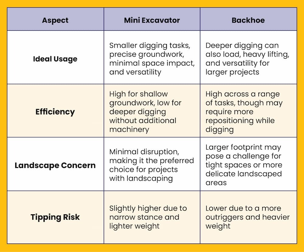 backhoe vs mini excavator comparison