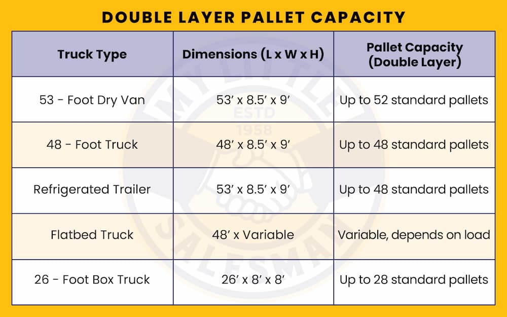 stacked pallet capacity for trucks infographic