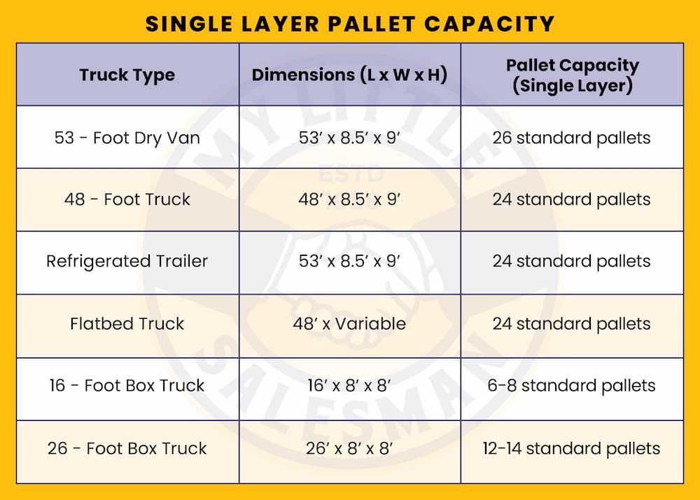 how many single layer pallets can fit in a truck