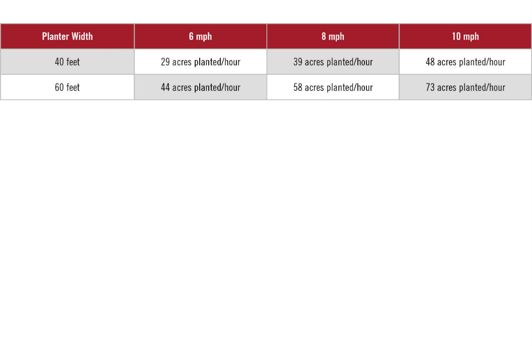 Case IH 2160 Early Riser Planter specs