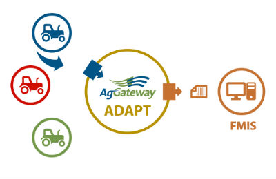 A new plug-in tool from Case IH, using AgGateway’s ADAPT, is one way for new companies and agronomic service providers to create connections with AFS Connect.