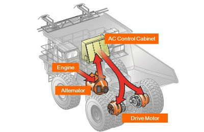 Energy Flow in Diesel Mode