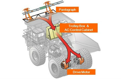 Energy Flow in Trolley Mode