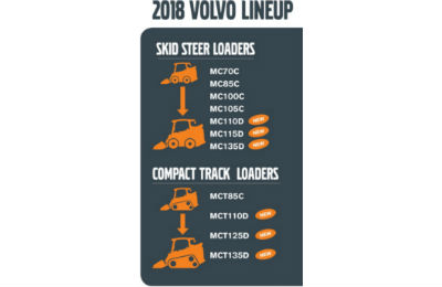 Volvo D-Series Lineup