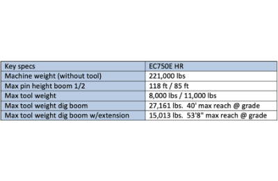 Volvo EC750E HR Excavator Specs