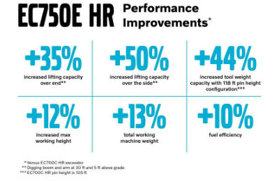 Volvo EC750E HR Excavator Stats