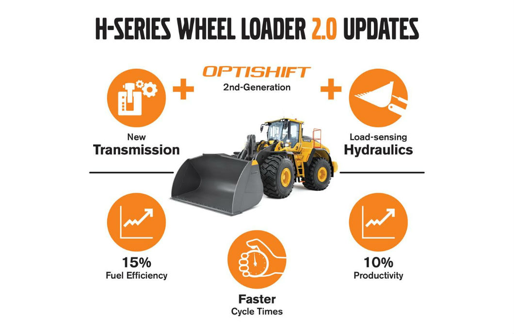 Volvo H-Series 2.0 Wheel Loader Updates