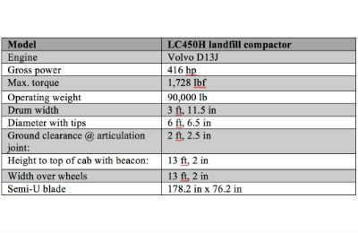 Volvo LC450H Landfill Compactor Specs